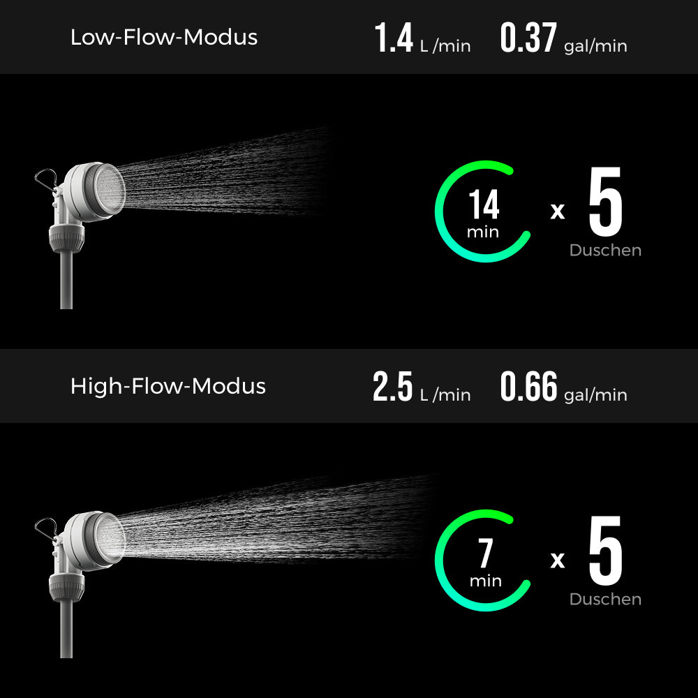 TINY SHOWER BUCKET & BAG——Deine mobile Duschstation