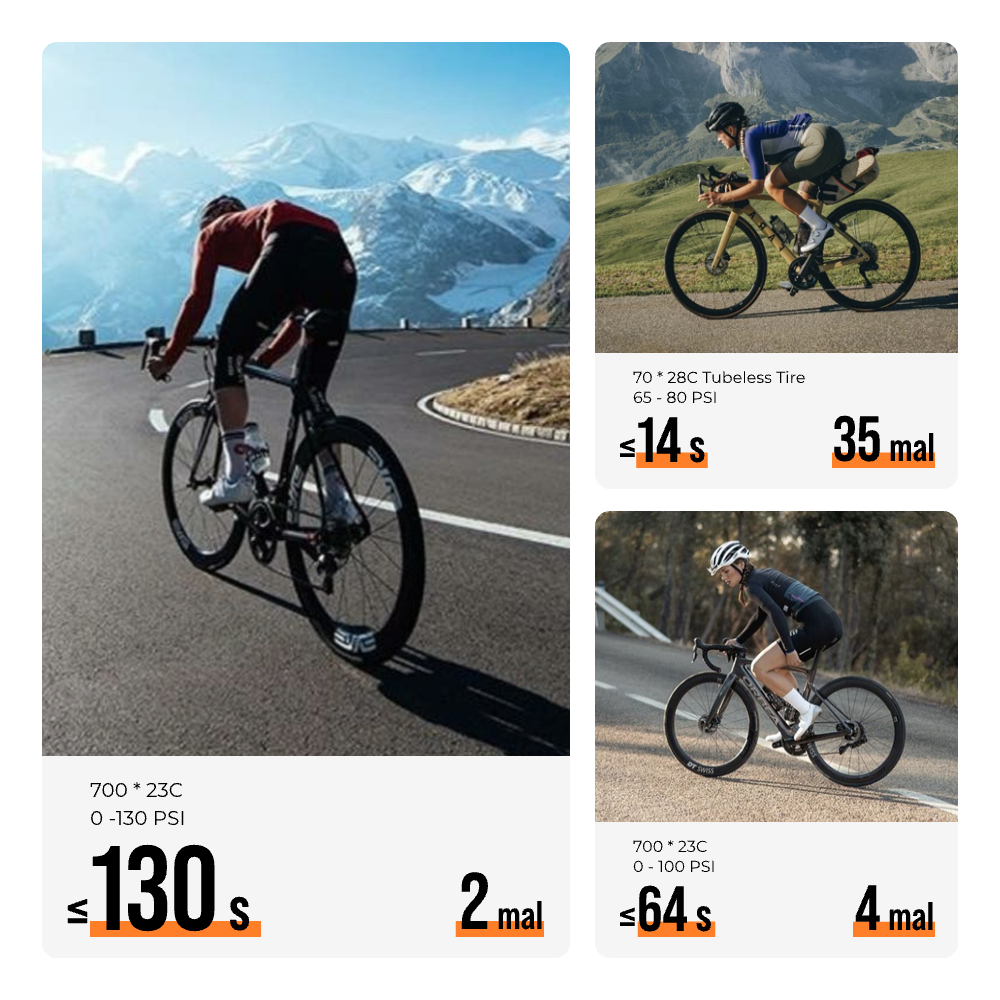 TINY TIRE PUMP 200 - 130PSI Mini-Elektropumpe mit Manometer und stylischem Rücklicht