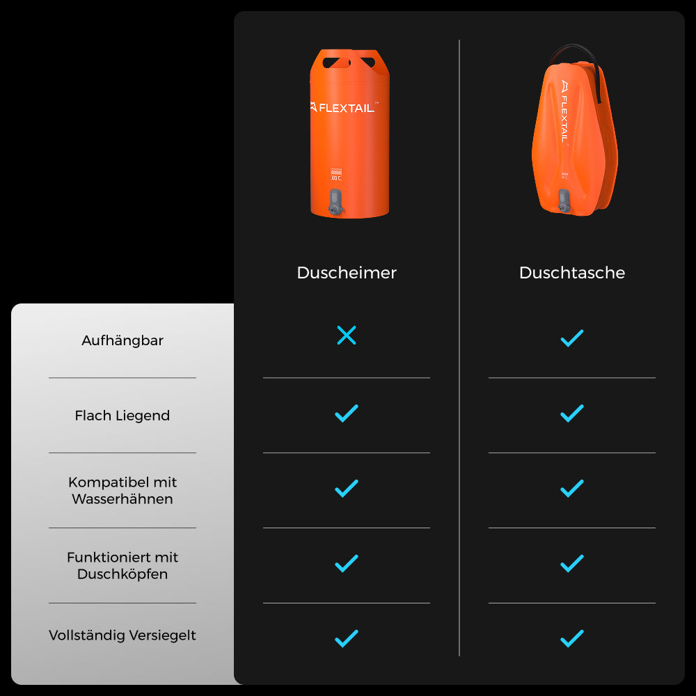 TINY SHOWER BUCKET & BAG——Deine mobile Duschstation