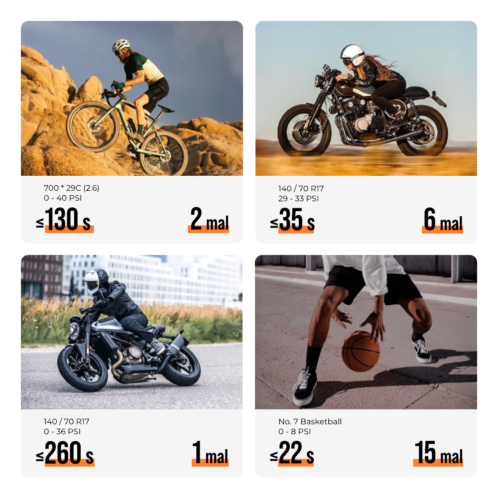 TINY TIRE PUMP 200 - 130PSI Mini-Elektropumpe mit Manometer und stylischem Rücklicht