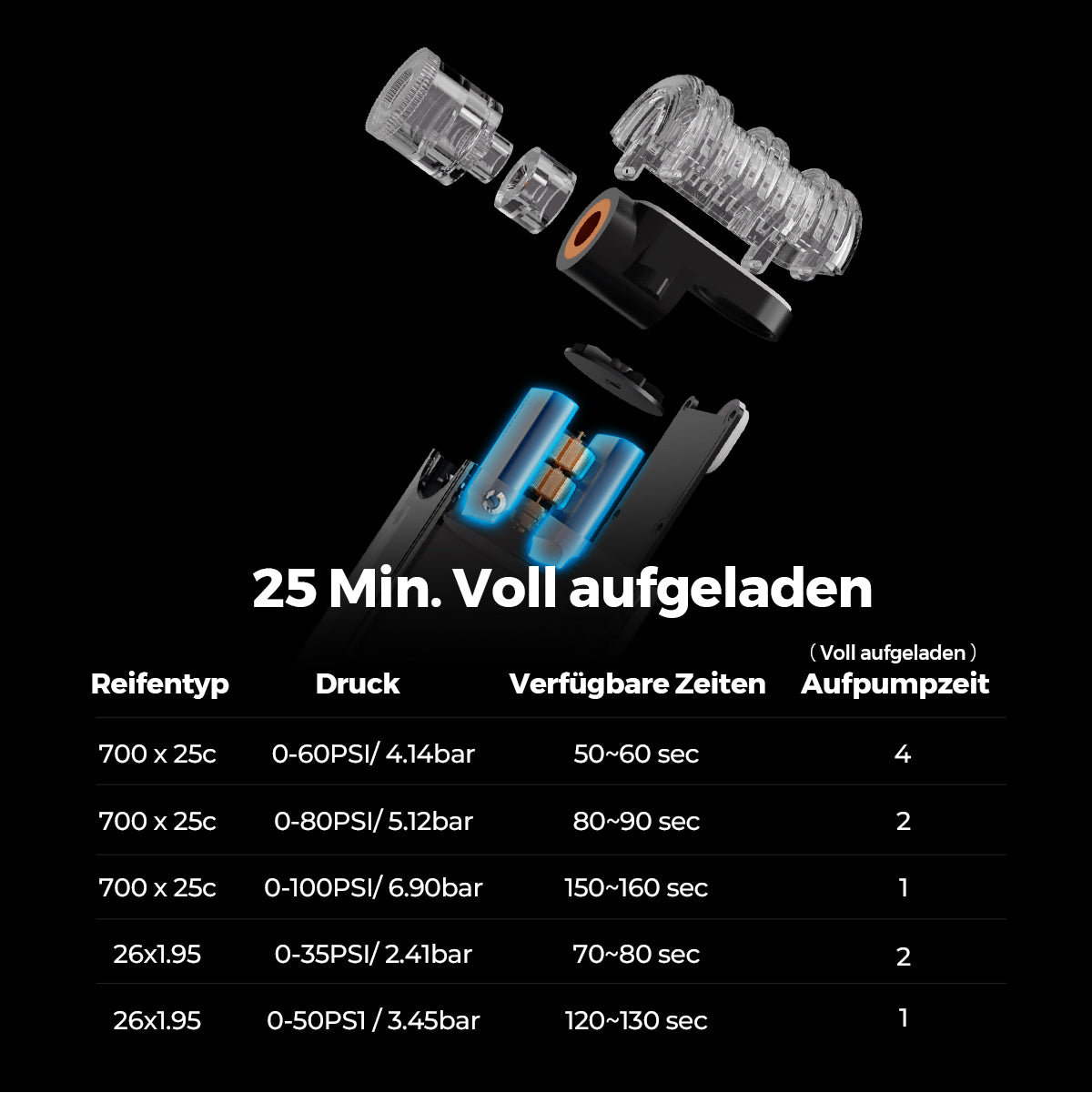 TINY BIKE PUMP - Ultra Mini 100 PSI wiederaufladbare Fahrradpumpe