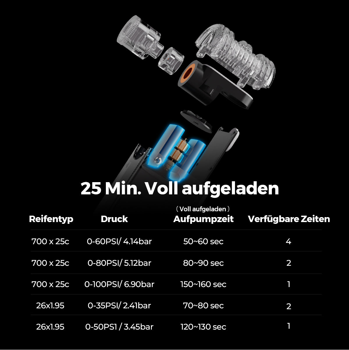 TINY BIKE PUMP - Ultra Mini 100 PSI wiederaufladbare Fahrradpumpe